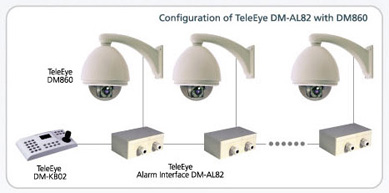 TeleEye_DM-AL82_Alarm_Interface.jpg (28134 bytes)